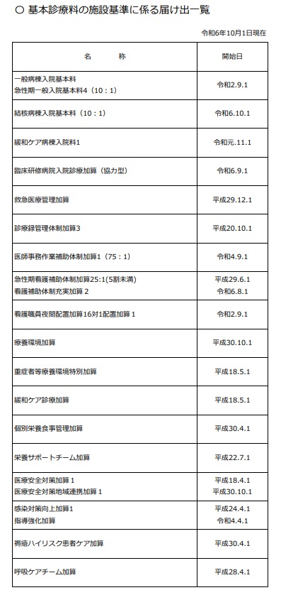 施設基準①