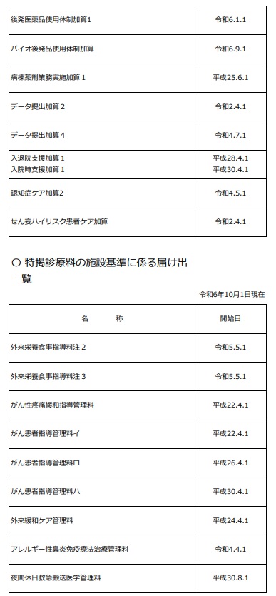 施設基準②