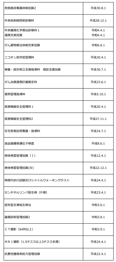 施設基準③