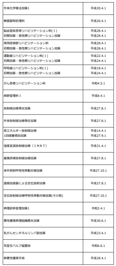 施設基準④