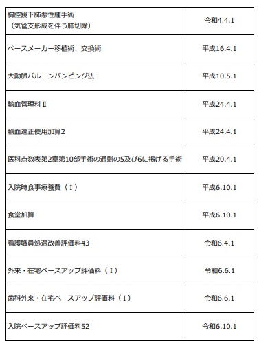 施設基準⑤