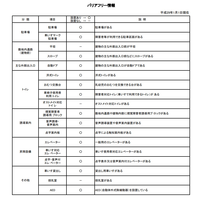 バリアフリー情報