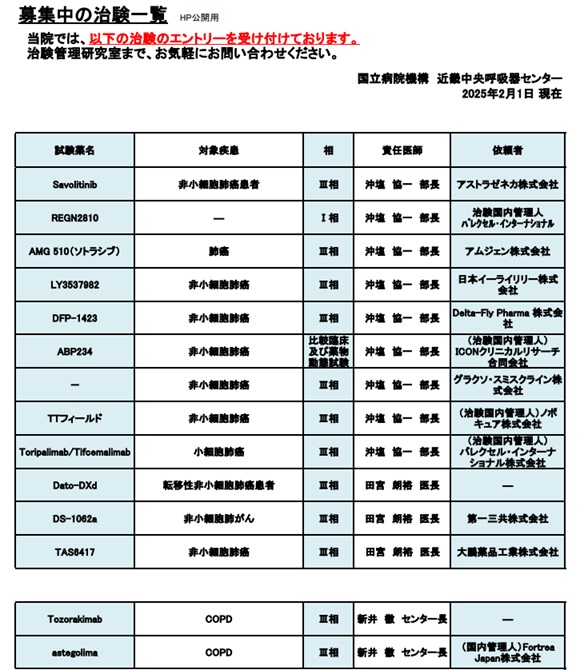 募集中の治験2月①