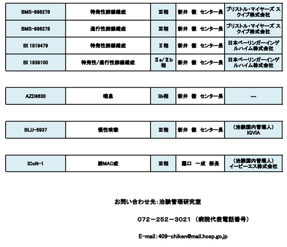 募集中の治験2月②