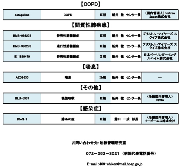募集中の治験5月②