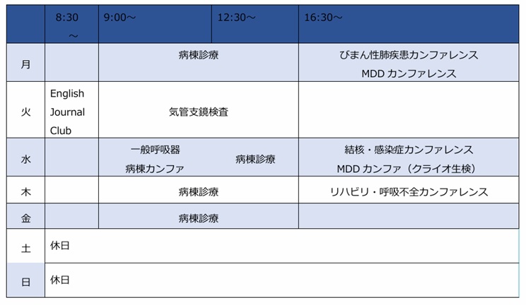 専攻医の1週間の流れ