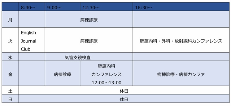 肺がん研修中スケジュール