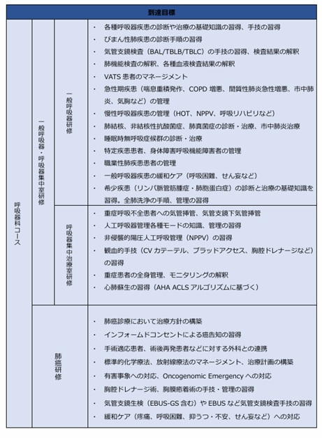 到達目標1